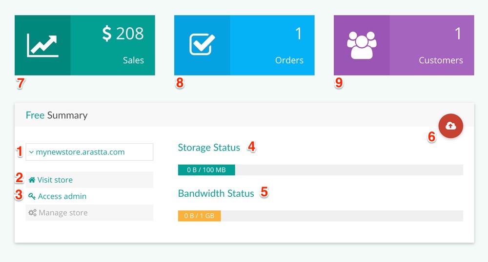 Dashboard Overview